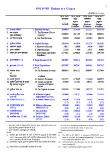 budget 2026-27 table 